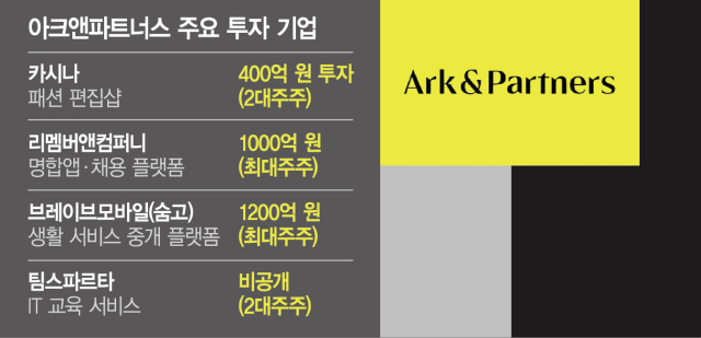 아크앤파트너스 성장통 겪는 스타트업, 스케일업 돕는다 [스타트업 스트리트]