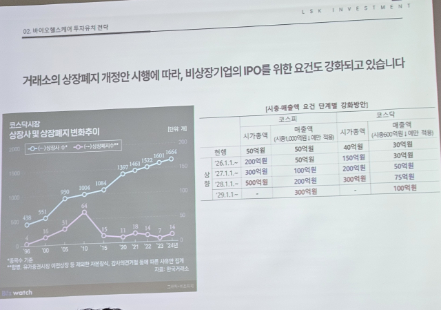 바이오투자 혹한기…IPO까지 함께 갈 파트너 확보 필수