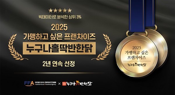 누구나홀딱반한닭, ‘가맹하고 싶은 프랜차이즈’ 2년 연속 선정