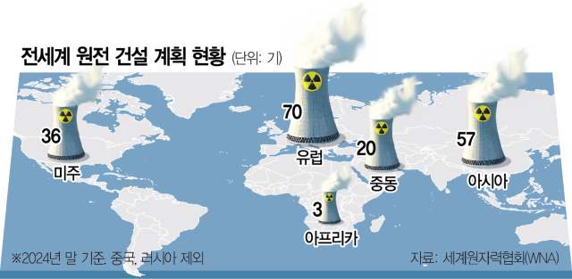 '26조' 체코 계약 위기인데…K원전 집안싸움 '국제중재'로