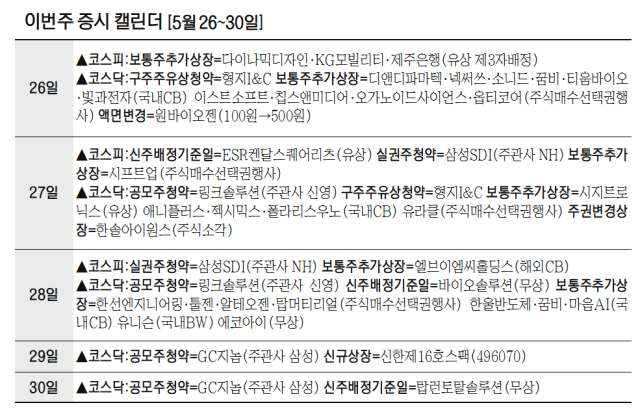 링크솔루션·GC지놈, 공모주 청약…도우인시스 등 수요예측 [이번주 증시 캘린더]