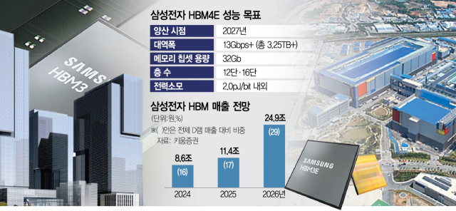 "HBM4는 우리가 주도"…젠슨 황 방한 앞두고 기술력 과시