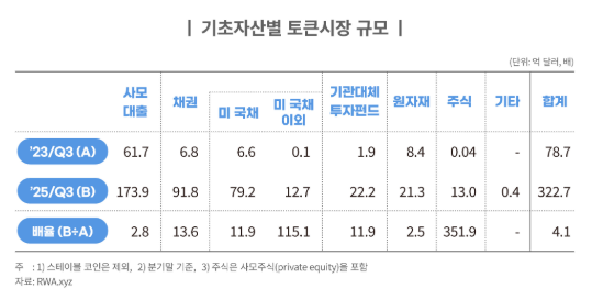 민관 토큰증권 회의 관련자료 3