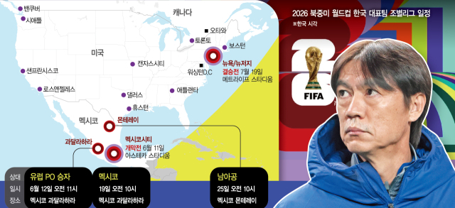 ‘1승 제물’ 같은 건 없다, ‘61위’ 남아공도 경계해야