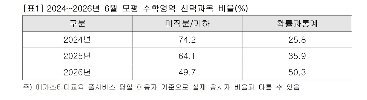 “삼전·하이닉스 품은 계약학과”…합격선 ‘한의대급’ 전망 나왔다
