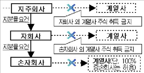 삼안, 매각 늦춰지면 82억원 자회사 지분 떠안아야