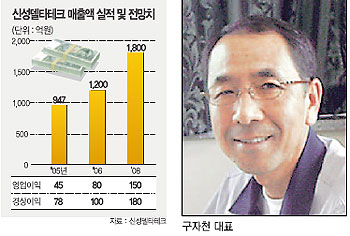 [코스닥 리서치]신성델타테크－“플라스틱 솔루션 지존 추구”