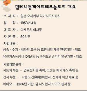 [일본 중소기업을 배운다] 밀레니엄게이트테크놀로지