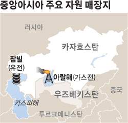 중앙亞 자원개발 ‘박차’