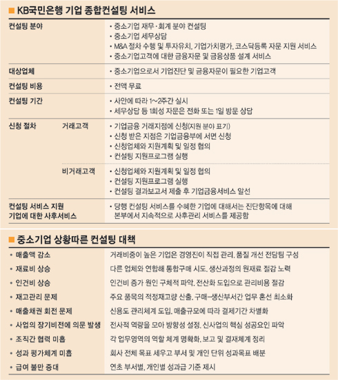 [은행－중기 윈윈] ③은행 컨설팅， 기업 기술력이 핵심