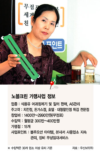 [창업 뉴리더] 이가연 ‘노블 크린’ (주)우신NTI 사장