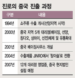 진로，中 공략 강화