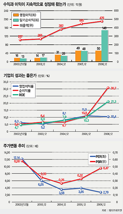 [숨은 가치주 찾아라] 영풍정밀，펌프·밸브 전문 4년간 순익 30% 급증