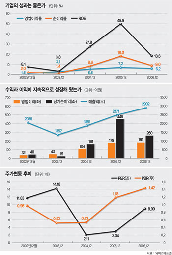 [숨은 가치주 찾아라] 성우하이텍/해외생산 확대 중·장기 수익성 기대