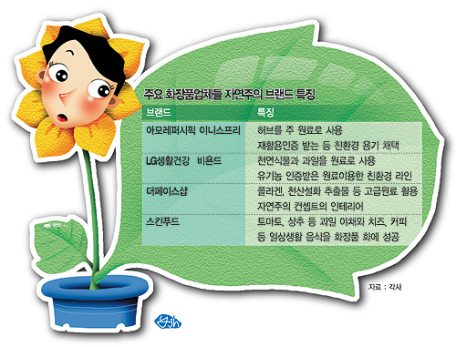 [소비재기업 건강프로젝트] 1부 ④ 자연주의 화장품이 대세