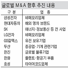 기업 내수시장 성장한계 글로벌 경쟁력으로 해소