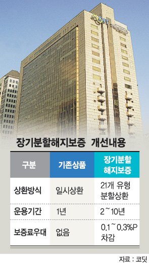 [공기업 혁신 우수 사례] ② 신용보증기금(KODIT)