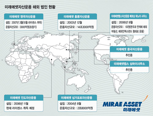 [박현주 미래에셋 10년의 신화] <하> 10년후 미래에셋은