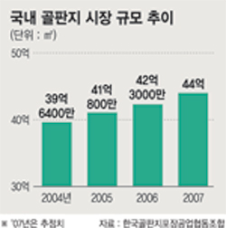 골판지社 야채 포장유통 ‘희색’