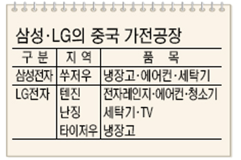 삼성·LG，中서 고급 가전 승부