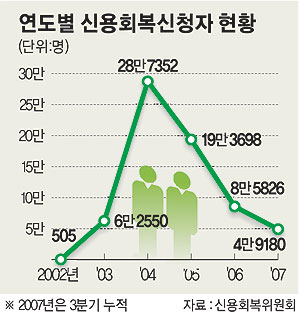 신복위 위상 높아진다