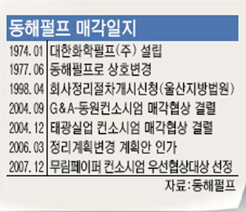 동해펄프 매각 법정다툼 예고