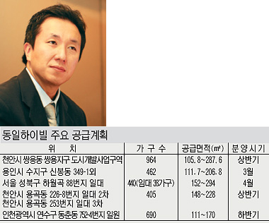 [도약하는 중견 건설사] 동일하이빌/매출 1조원 시대 부푼 꿈