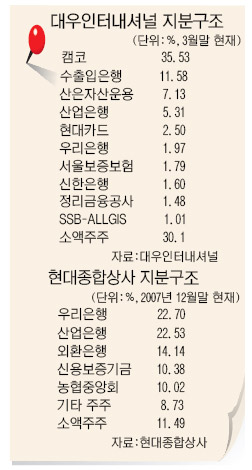 종합상사 인수 4대변수에 ‘안개속’