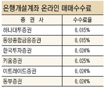 ‘온라인 최저 수수료’ 승자 누굴까