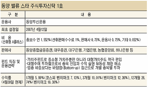 [fun & fun 펀드] 33. 동양투신운용 밸류스타