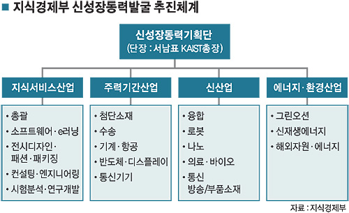 [fn창간 8주년] ‘5년후 대한민국’ 기술만이 살길