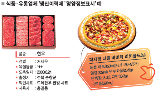 쇠고기·농산물 ‘생산정보 공개’ 가공식품까지 확대
