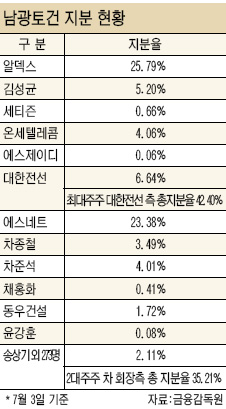 남광토건 경영권 분쟁 2R..주가 또 이상급등