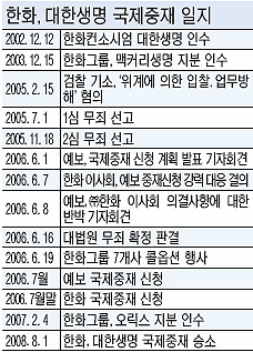대생 상장차익 3조원대..한화，대우조선 인수 ‘파란불’