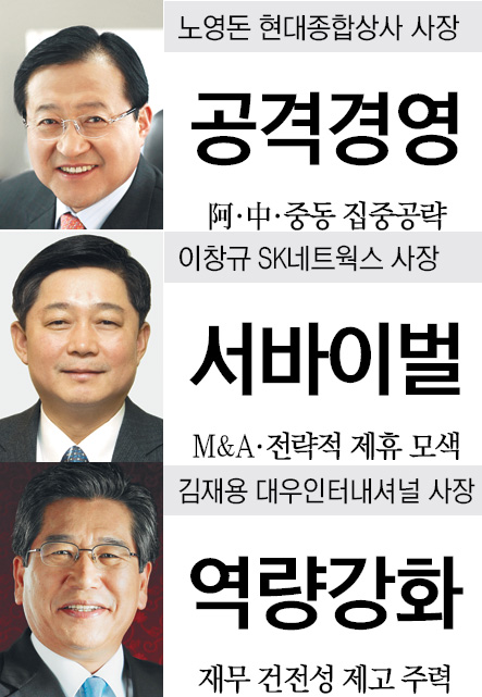 종합상사 CEO들 “올 경영키워드는 서바이벌”