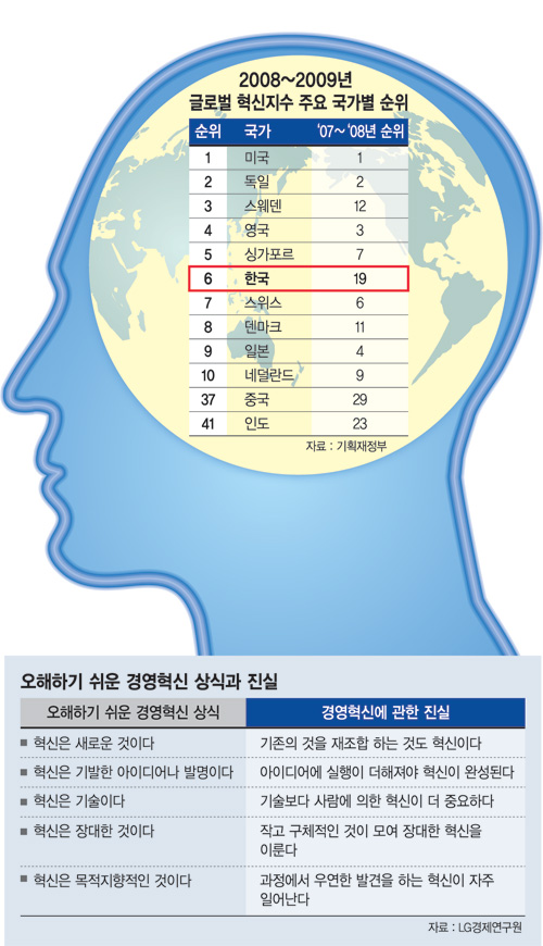 [fn 연중기획: Back to the Basic] ⑪ 작은것부터 실천하는 경영혁신