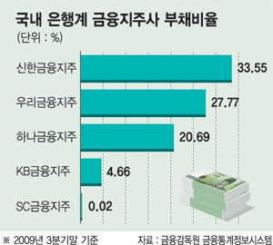 새 건전성 기준 도입..은행 ‘증자’ 이슈로