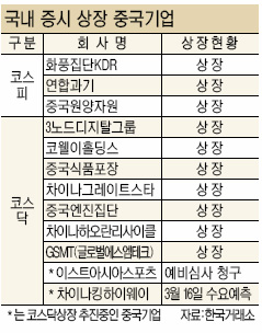 외국기업，상장 빠르고 기업효과 좋아 ‘한국 선택’