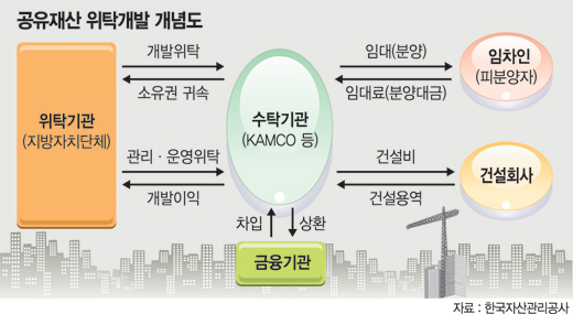 낡은 청사·시민회관 리모델링..식당·학원 등에 임대