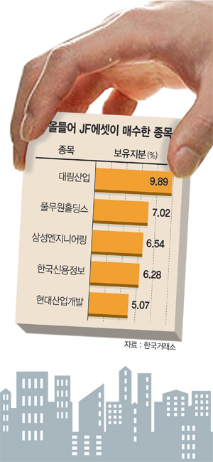홍콩계 JF에셋，건설주 저가매수 나섰나