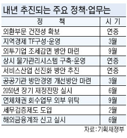 [대통령 업무보고] 세무검증제로 세원 투명성 확보