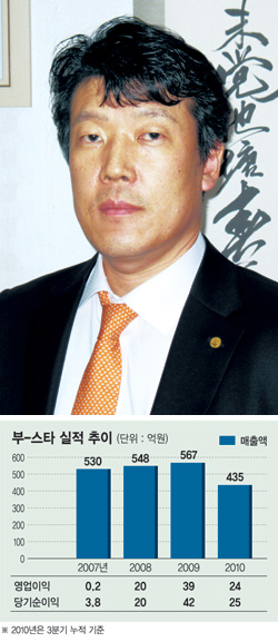 [CEO 파워인터뷰] 부－스타 이병희 대표이사
