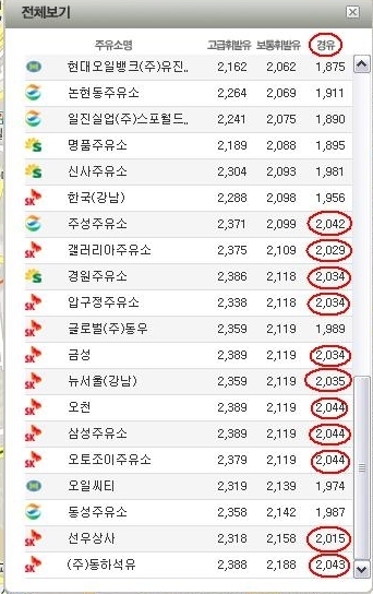 “경유값이 리터 당 2000원이라고?”..중동발 유가급등
