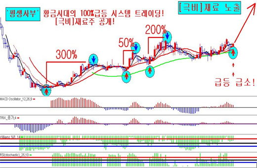 최초 신기술 개발 성공! 실적 40배 폭증한 특급 재료주 공개!