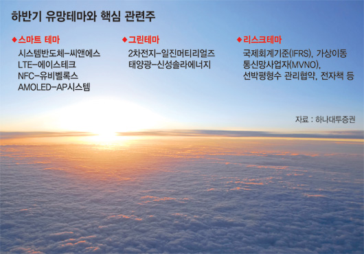 [건강한 머니테크] 하반기 떠오르는 테마 스마트·녹색산업 관련주