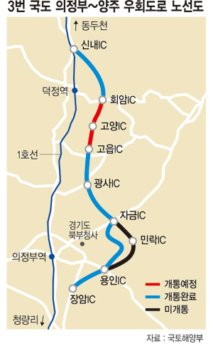국도 3호선 우회도로 4.1㎞ 임시개통