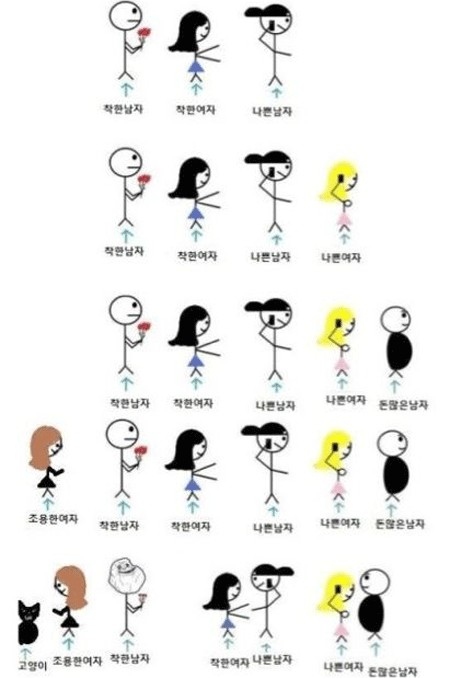 착한 남자 솔로인 이유, 나쁜남자-돈많은남자 승 “폭풍 공감”