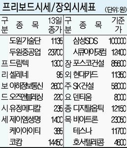 [프리보드＆장외시장] 장외 주요종목 업종별 희비
