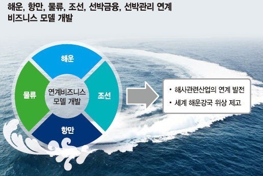 [오대양을 품은 동남권] 부산시, 해양산업 거점 도시 육성 팔 걷어