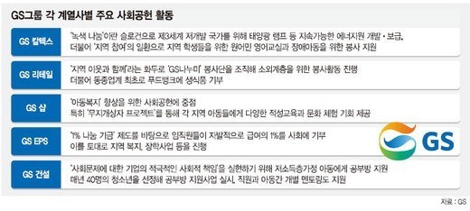 [재계，세상에 희망의 사다리를 놓다] (3) GS그룹 맞춤형 지원사업